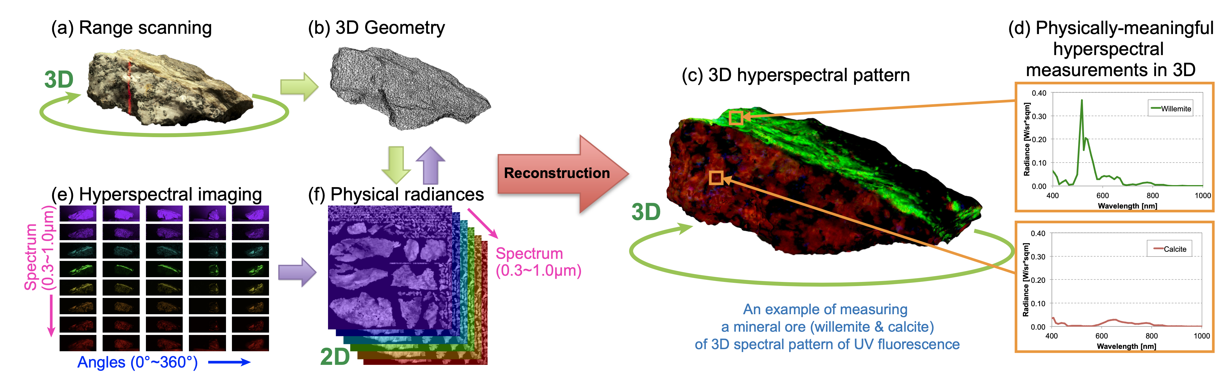 SuperBlack_41467_2017_2088_Fig3